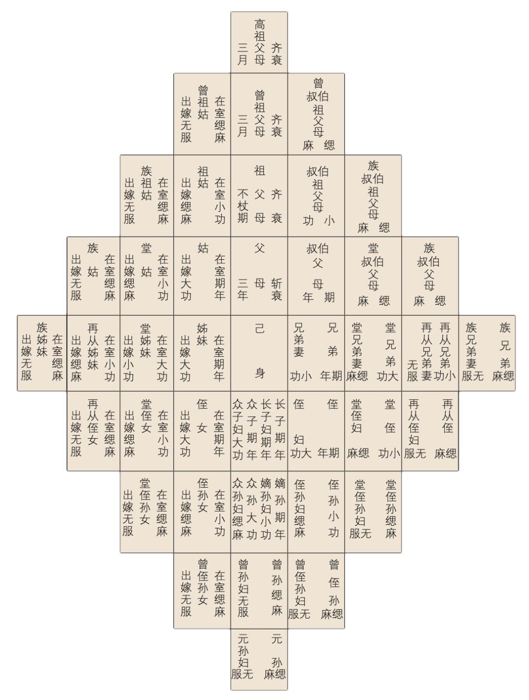 中国人的仪式感_中国人的人生庆典仪式感_尔雅通识课 礼仪与社交