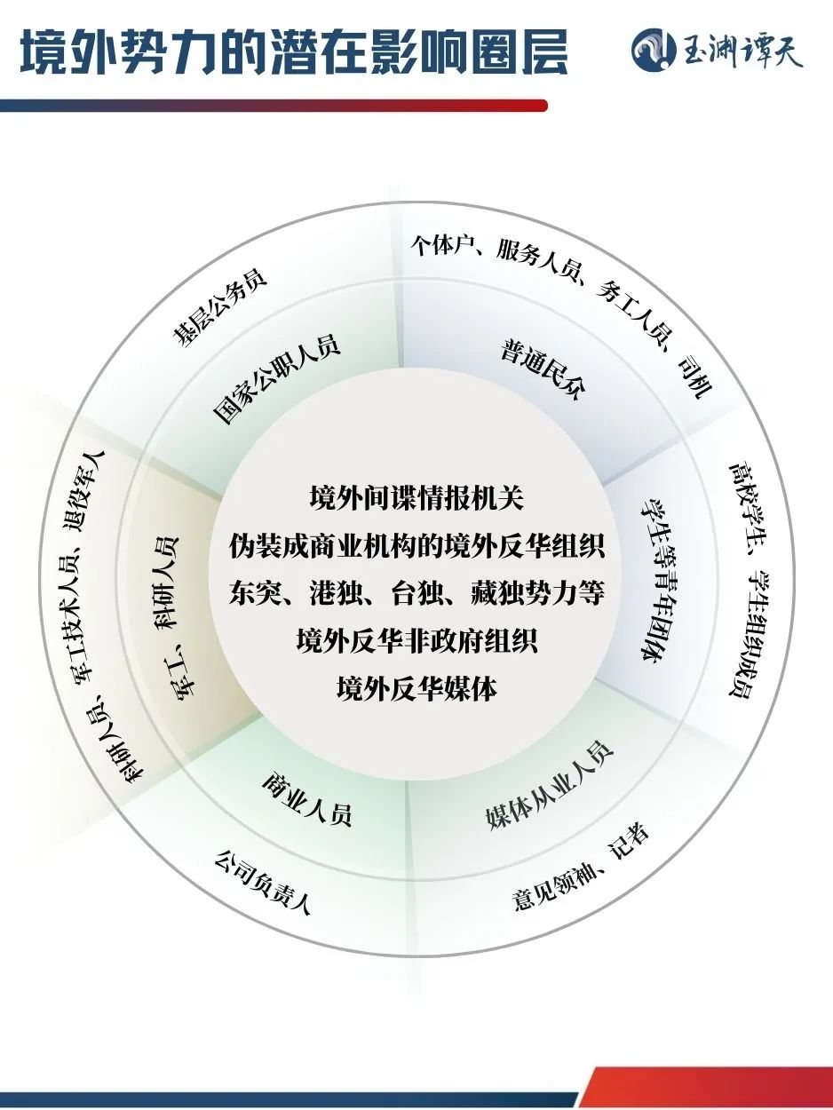 境外势力社交媒体渗透_境外渗透势力社交媒体是什么_境外组织渗透