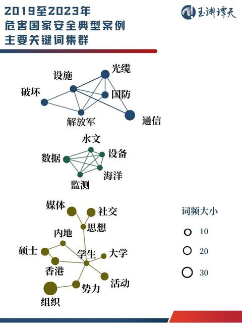境外渗透势力社交媒体案例_境外势力社交媒体渗透_境外渗透势力社交媒体是什么