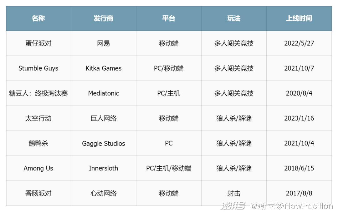 派对游戏市场竞争分析_腾讯网易派对游戏对比_什么是社交游戏