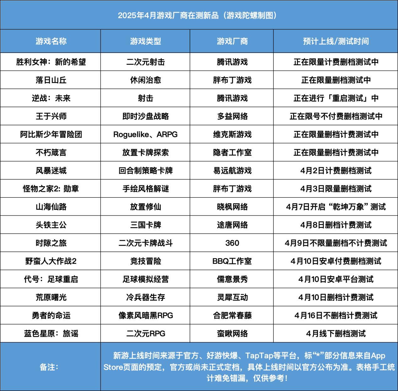4月新游定档 腾讯网易中手游上线游戏 儒意景秀冰川网络二次元MMO_网易游戏专题