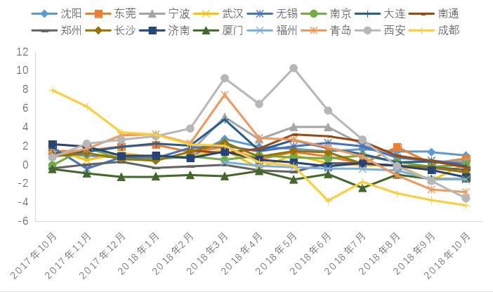 南阳房地产现状_2018年房地产大数据报告_中国社科院房地产大数据报告