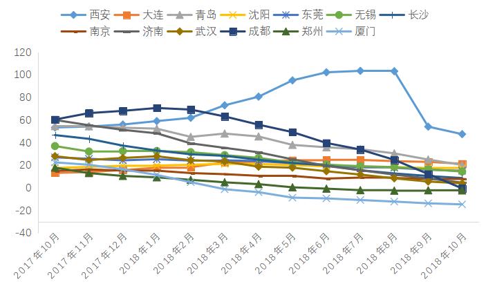 南阳房地产现状_2018年房地产大数据报告_中国社科院房地产大数据报告