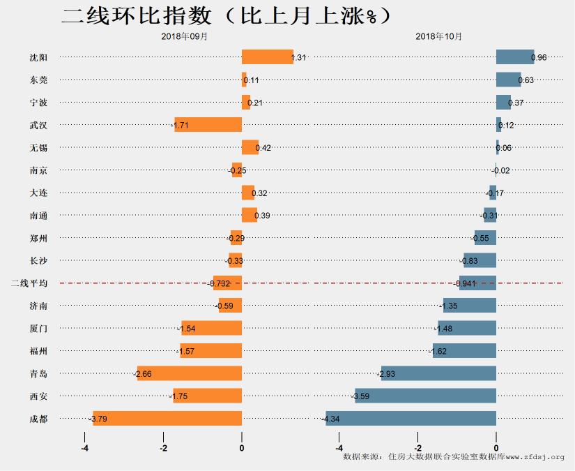 2018年房地产大数据报告_南阳房地产现状_中国社科院房地产大数据报告
