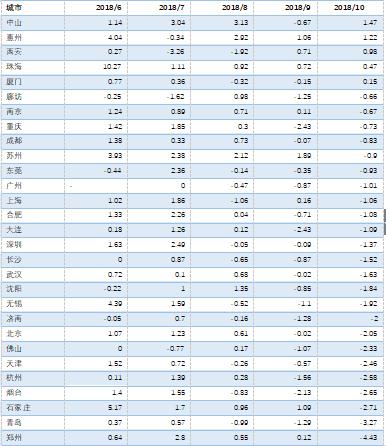 南阳房地产现状_2018年房地产大数据报告_中国社科院房地产大数据报告