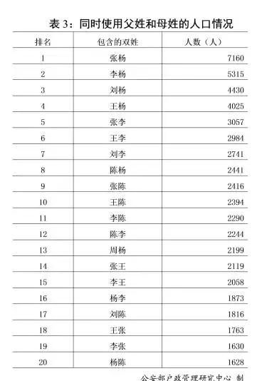 2018新生儿取名常用字_姓吴宝宝取名_百家姓人口数量排名