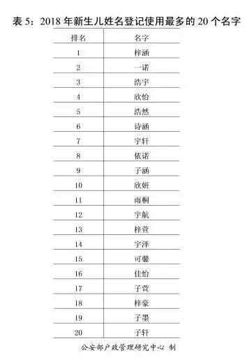 百家姓人口数量排名_姓吴宝宝取名_2018新生儿取名常用字