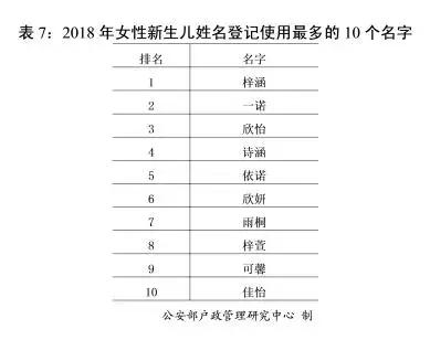 2018新生儿取名常用字_百家姓人口数量排名_姓吴宝宝取名