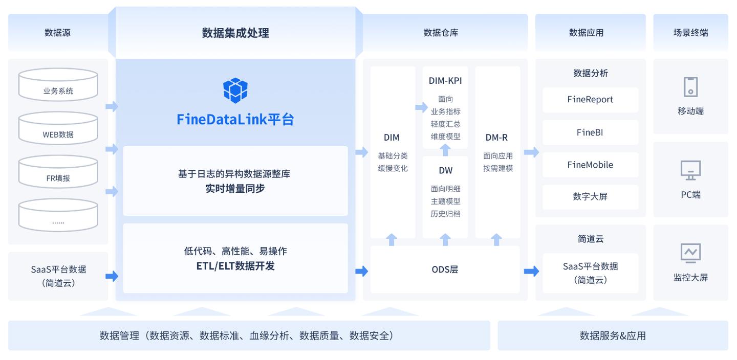 数据集成平台_ETL工具推荐_社交网络可视化工具
