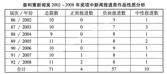 ［新闻与传播］美国负面新闻报道的社会价值及其启示
