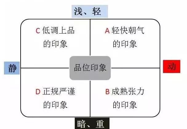 现代社交礼仪ppt_形象管理提升_职场形象塑造