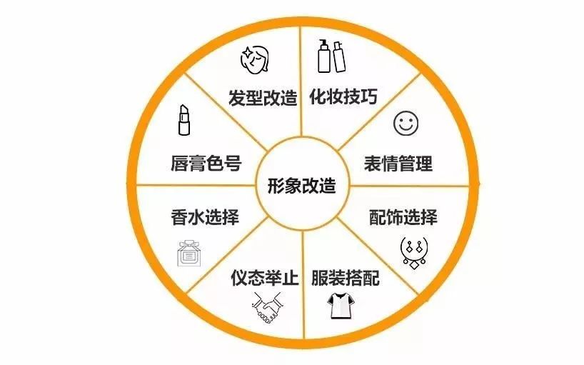 现代社交礼仪ppt_职场形象塑造_形象管理提升