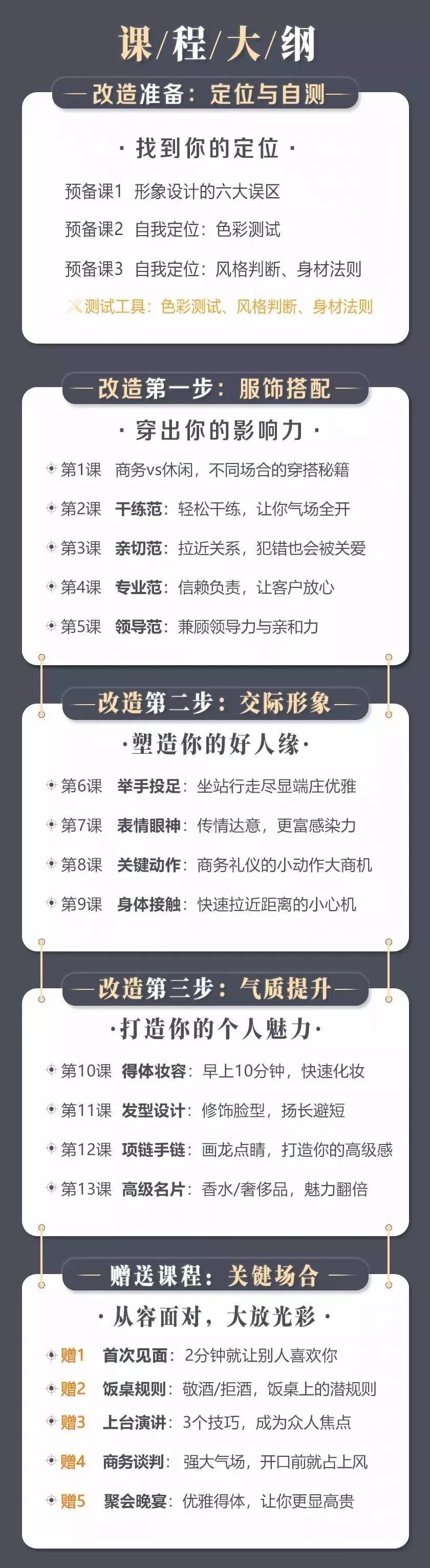 形象管理提升_职场形象塑造_现代社交礼仪ppt