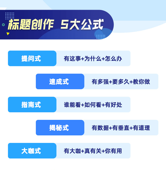 爆文标题：越来越长、最好3段的真相（自媒体写作指南⑥）