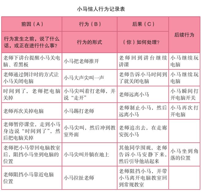 儿童情绪行为管理技巧_儿童情绪行为问题解决方法_关于社交方面的书籍