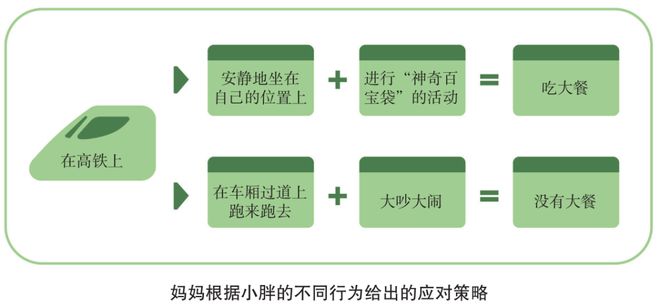 儿童情绪行为管理技巧_儿童情绪行为问题解决方法_关于社交方面的书籍
