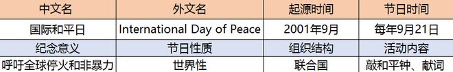 国际和平日 | 那些报道著名战事的战地记者们