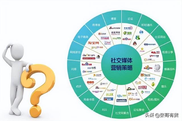 社交媒体包括哪些，社交媒体包括哪些英语？