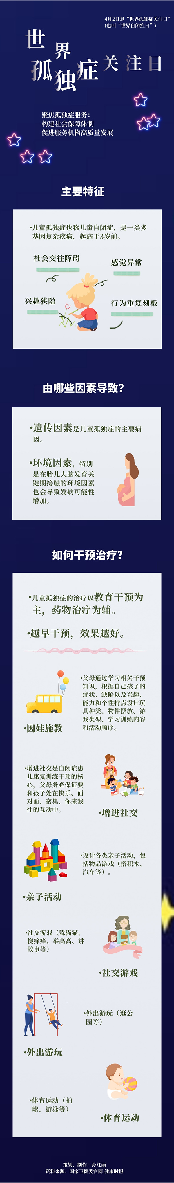 世界自闭症日：守护“星星的孩子” 康复助力健康成长