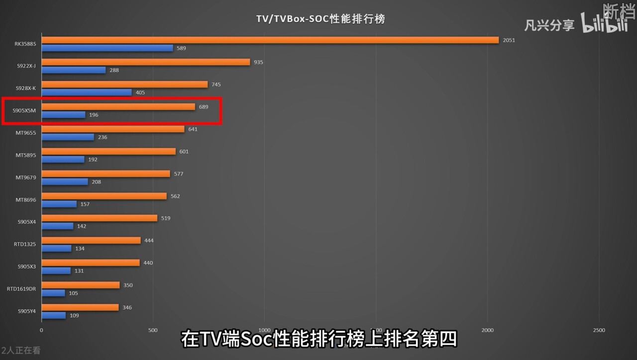 电视盒子市场分析_小米盒子怎么看nba_小米盒子5系列