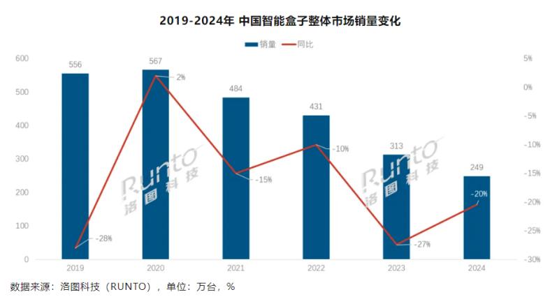 小米盒子怎么看nba_小米盒子5系列_电视盒子市场分析