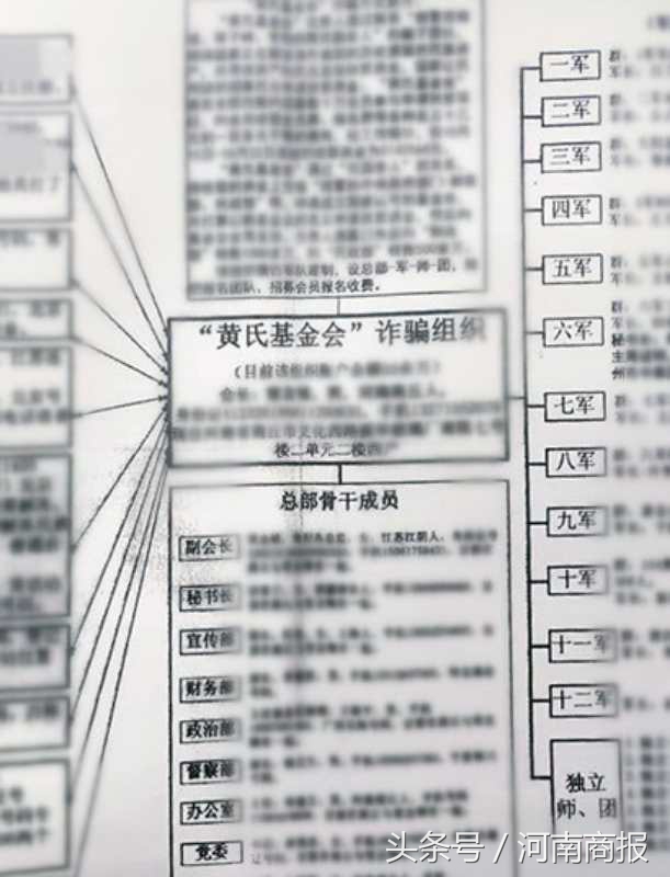 声称能解冻数百亿海外资产拉拢20余万人入会，一诈骗团伙河南被端