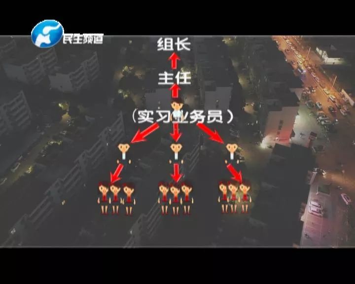 郑州1040传销组织揭秘_河南郑州郑东新区传销_1040连锁业洗脑模式