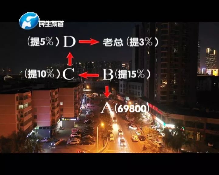 1040连锁业洗脑模式_河南郑州郑东新区传销_郑州1040传销组织揭秘