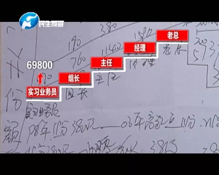 1040连锁业洗脑模式_郑州1040传销组织揭秘_河南郑州郑东新区传销
