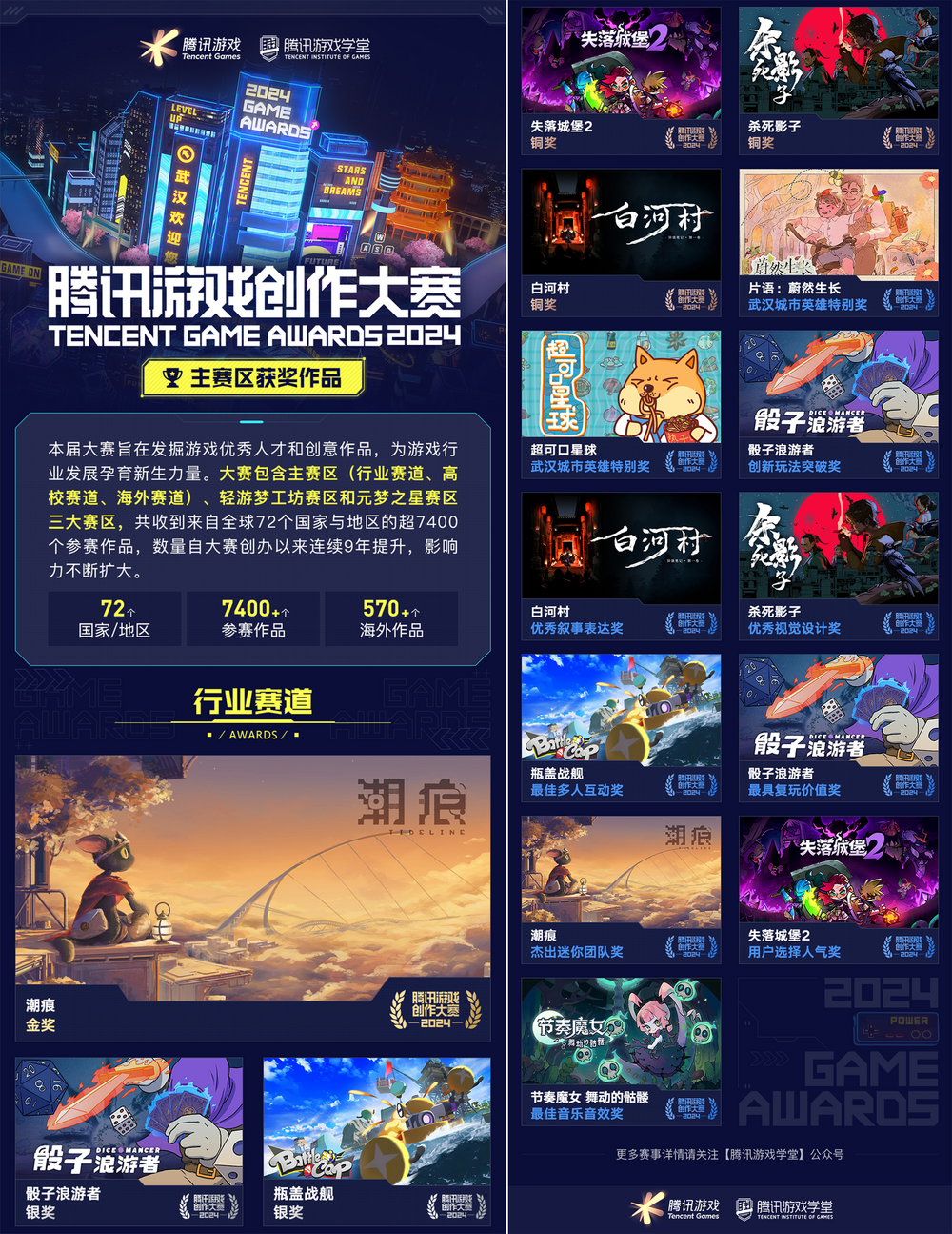 2024腾讯游戏创作大赛 颁奖仪式 全球游戏人 参赛作品 数量增长 主赛区 轻游梦工坊赛区 元梦之星赛区 获奖名单 创意生长 行业交流 人才培养_2025中国游戏新锐奖颁奖专题
