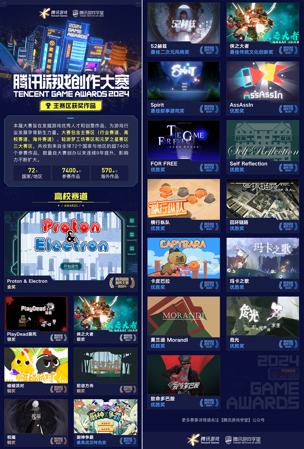 2024腾讯游戏创作大赛 颁奖仪式 全球游戏人 参赛作品 数量增长 主赛区 轻游梦工坊赛区 元梦之星赛区 获奖名单 创意生长 行业交流 人才培养_2025中国游戏新锐奖颁奖专题