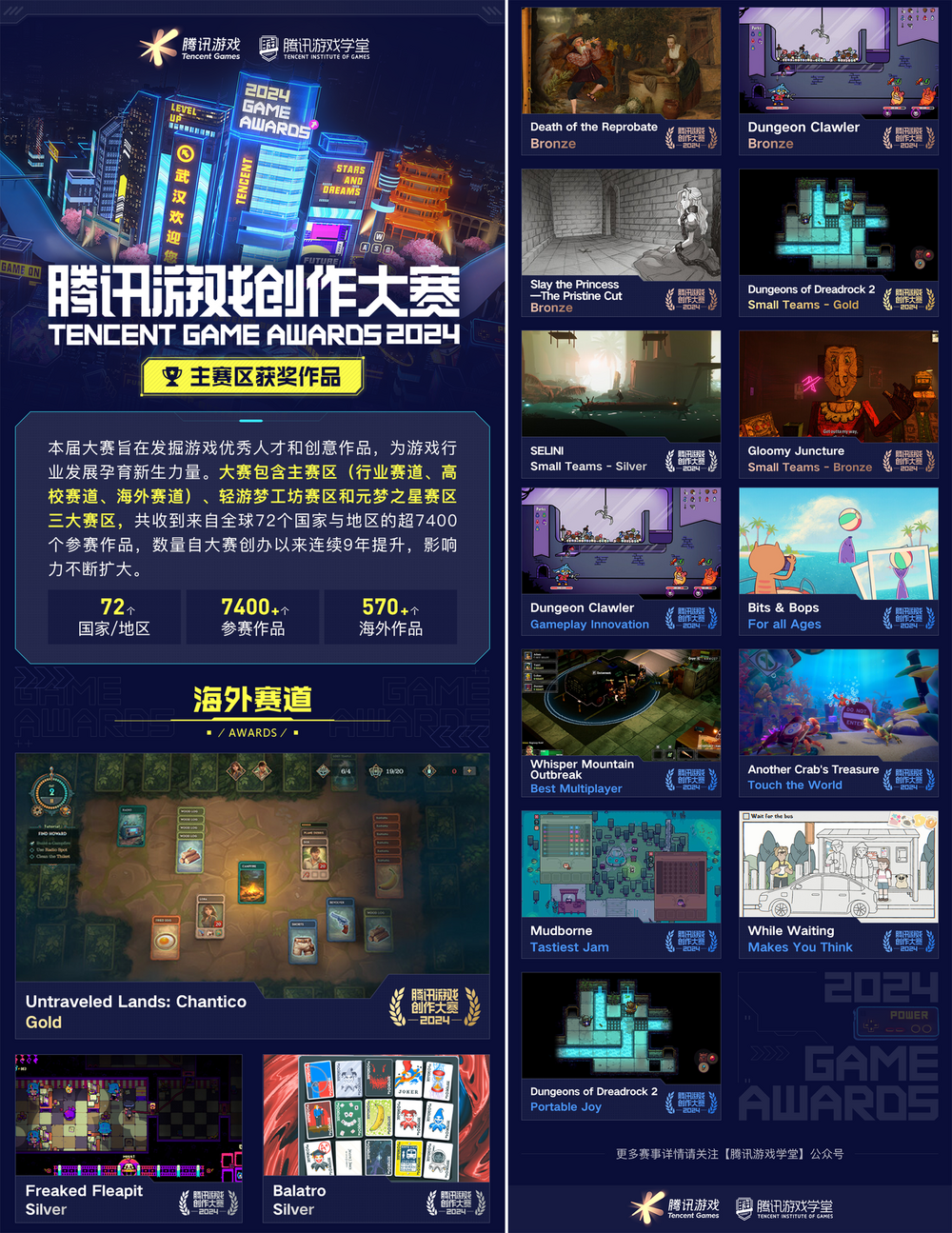 2025中国游戏新锐奖颁奖专题_2024腾讯游戏创作大赛 颁奖仪式 全球游戏人 参赛作品 数量增长 主赛区 轻游梦工坊赛区 元梦之星赛区 获奖名单 创意生长 行业交流 人才培养