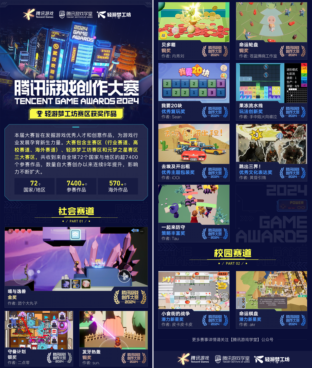 2024腾讯游戏创作大赛 颁奖仪式 全球游戏人 参赛作品 数量增长 主赛区 轻游梦工坊赛区 元梦之星赛区 获奖名单 创意生长 行业交流 人才培养_2025中国游戏新锐奖颁奖专题
