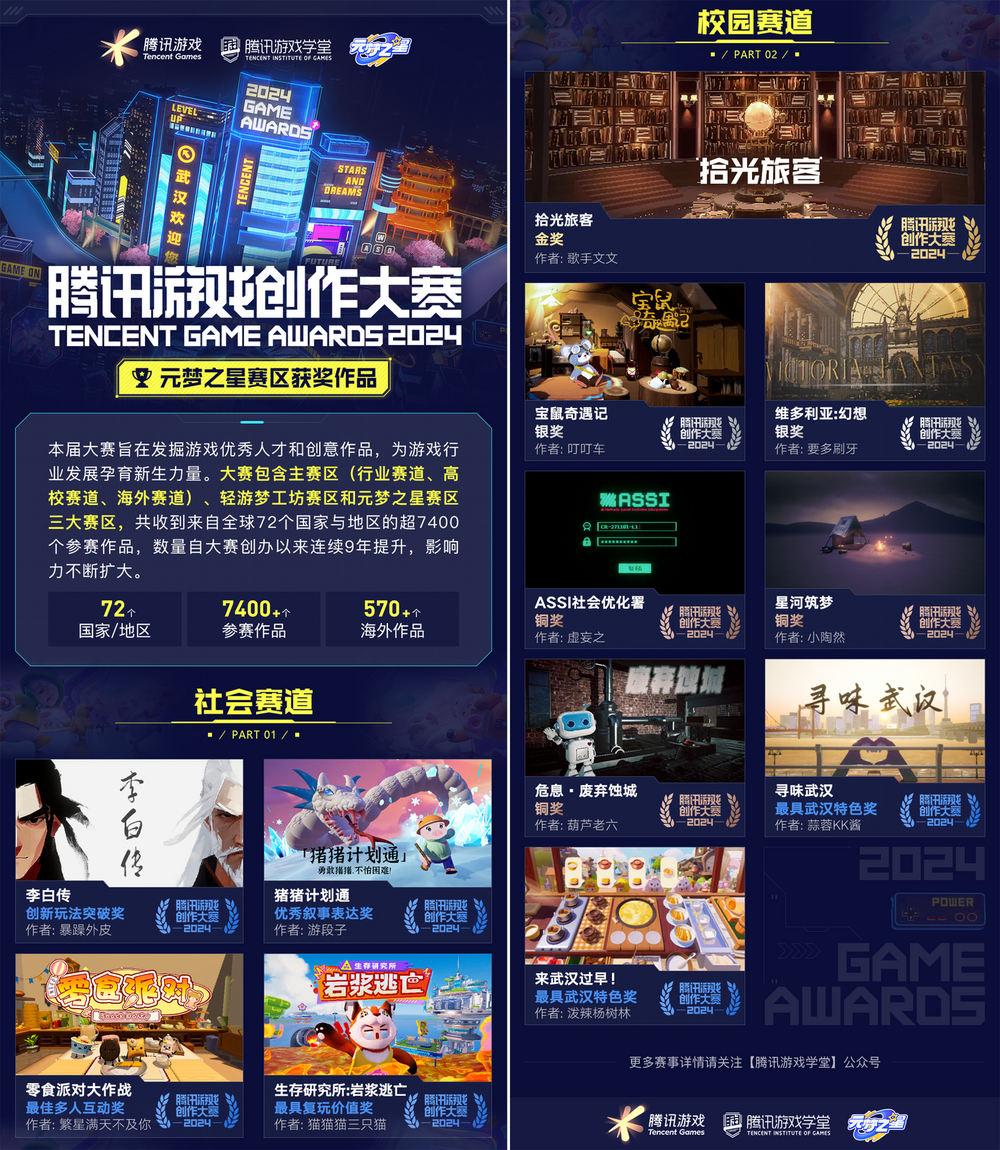 2024腾讯游戏创作大赛 颁奖仪式 全球游戏人 参赛作品 数量增长 主赛区 轻游梦工坊赛区 元梦之星赛区 获奖名单 创意生长 行业交流 人才培养_2025中国游戏新锐奖颁奖专题