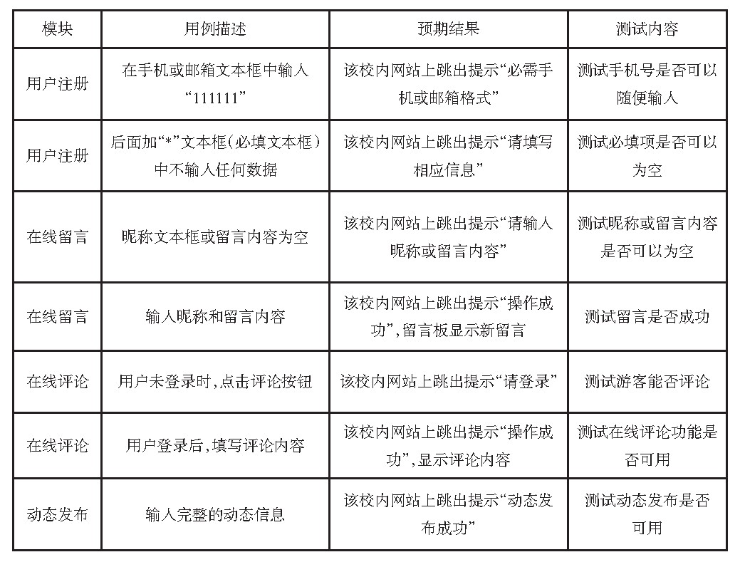 表1 校内网站主要功能测试用例表