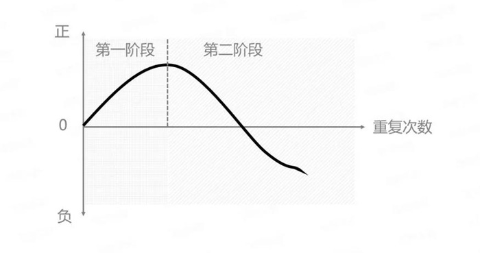 社交媒体与传统媒体的区别