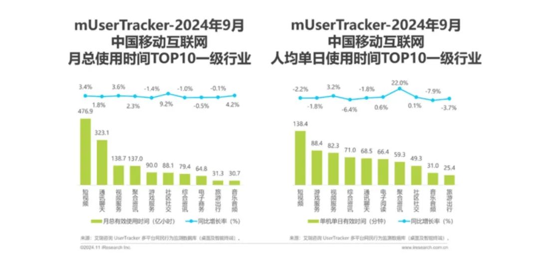 时代变了，互联网不再需要陌生人社交