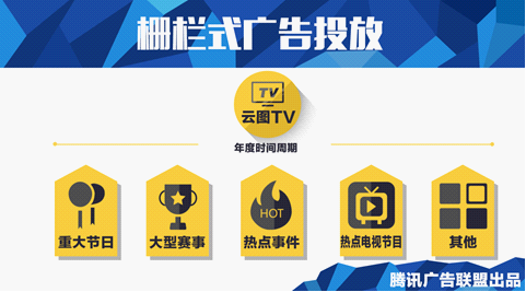 腾讯社交广告的精细化运营策略，让APP 7天获5万用户