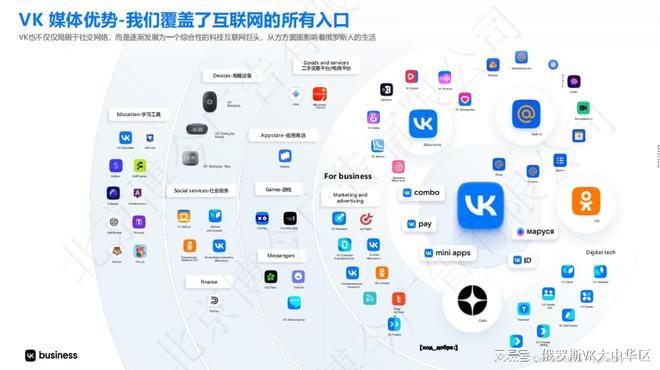 俄罗斯社交软件vk_VK社交网络_俄罗斯社交平台