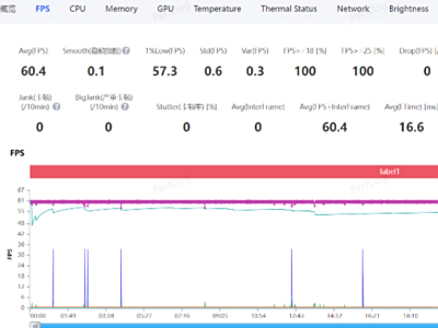 潮汐驱动器搭配天玑9500芯片,OPPO Find X9 Pro展现出超乎寻常的处理能力