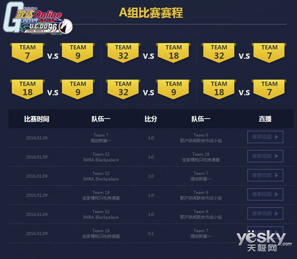 ABCD四组战队排名情况_机动战士敢达OL中国锦标赛战况回顾_敢达前线指挥官游戏介绍专题