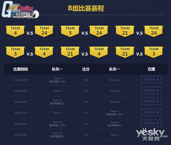 敢达前线指挥官游戏介绍专题_机动战士敢达OL中国锦标赛战况回顾_ABCD四组战队排名情况