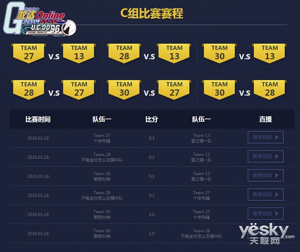 机动战士敢达OL中国锦标赛战况回顾_ABCD四组战队排名情况_敢达前线指挥官游戏介绍专题