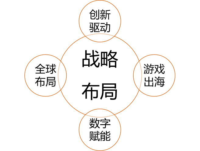 游戏专题_:神州泰岳健康指数_神州泰岳游戏出海