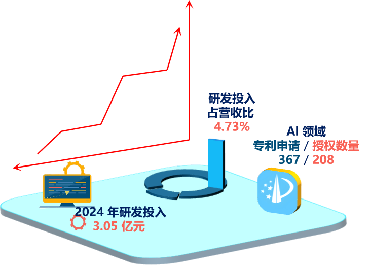神州泰岳游戏出海_游戏专题_:神州泰岳健康指数