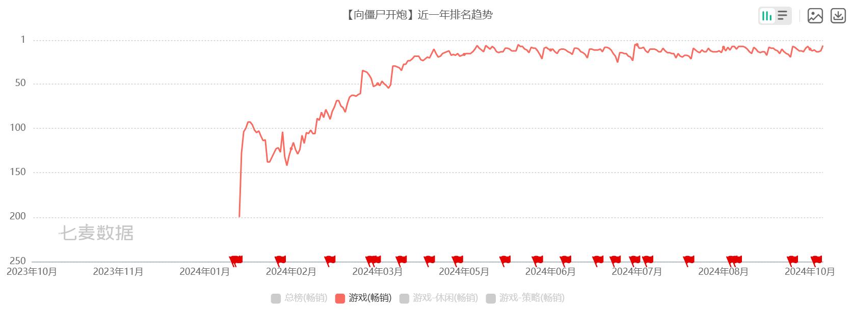 游戏社交网络_网游社交类手游_社交网游