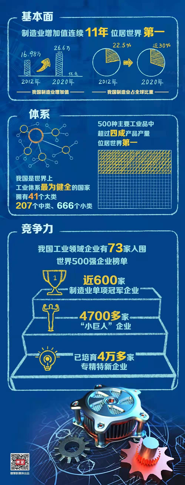 制造业高质量发展_中国制造新华网_中国制造强国战略