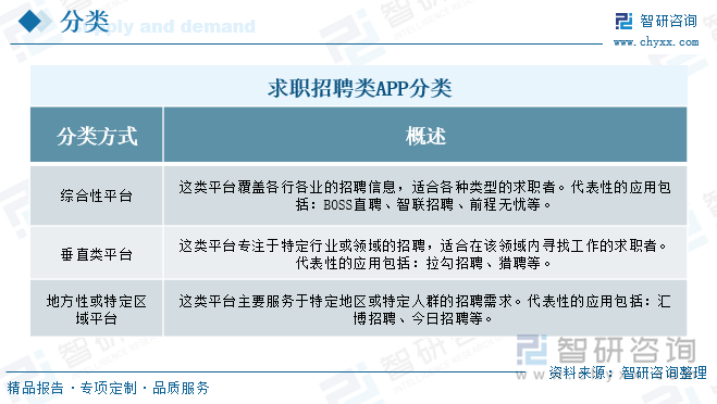 求职招聘类APP、市场规模、毕业生、营业收入