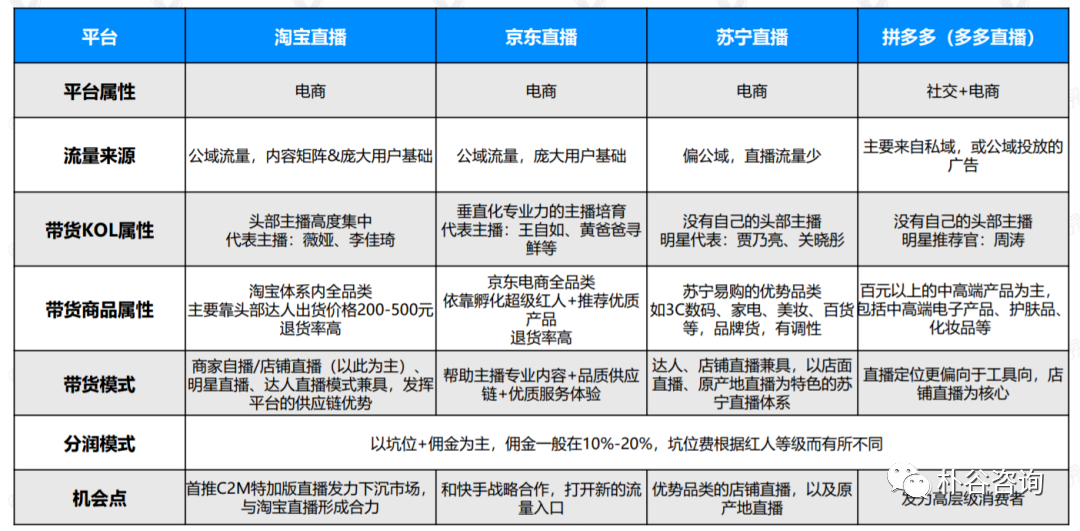 直播电商转化率_直播电商平台发展趋势_游戏专题 电商专题