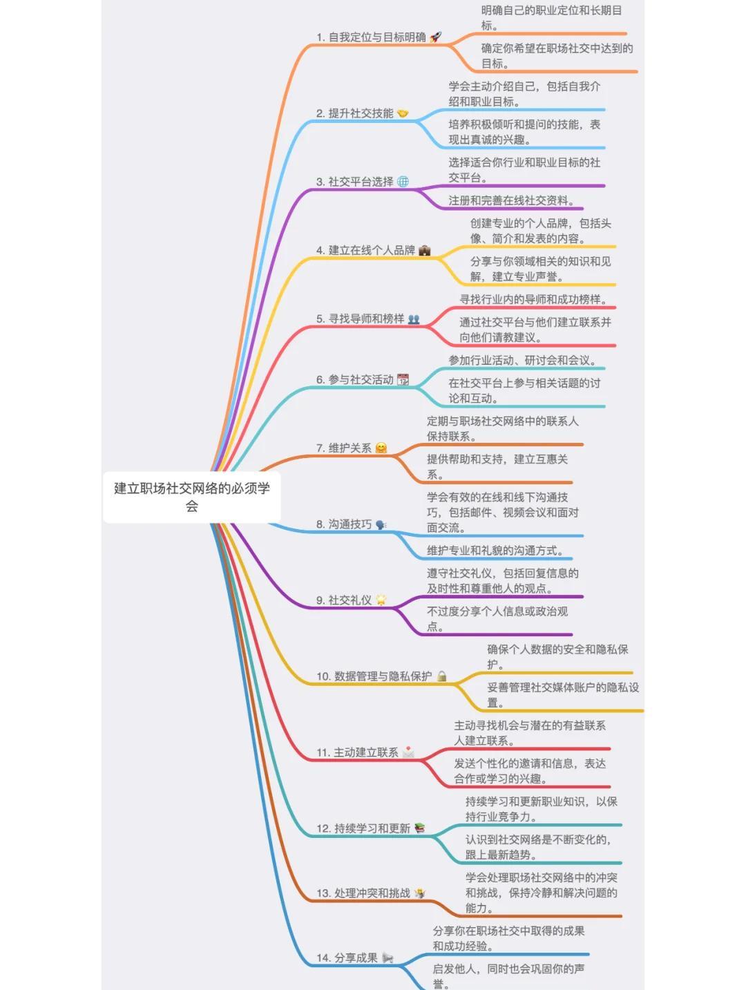 职场社交技巧_建立职场人脉_职场社交